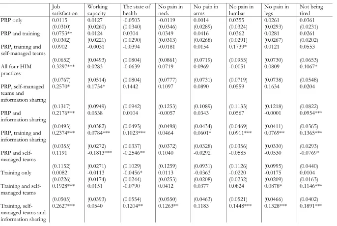 Table 5. Innovative workplace practices as determinant of subjective wellbeing: specific bundles