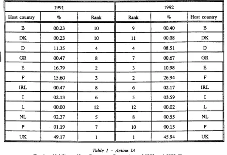 Table 1 -Action  Host Country 1A - Comparison 