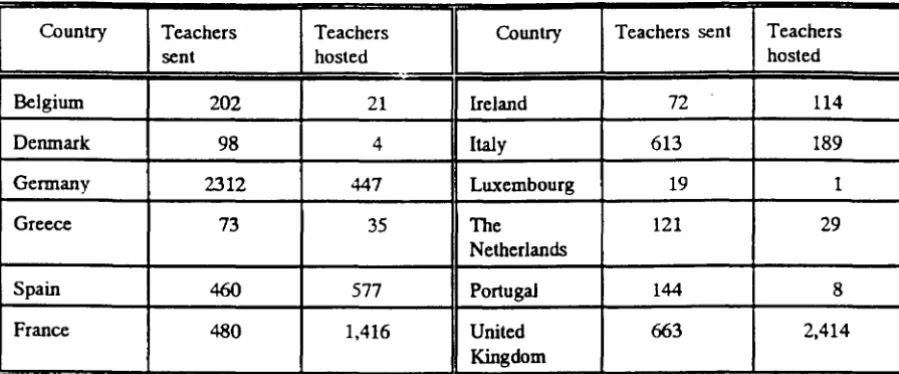 Table 3 - Action IA - Incoming and Outgoing Flows 