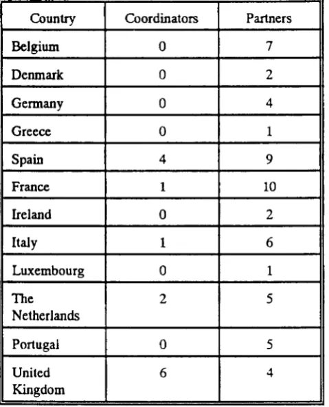 Table 9 - Action VA - Coordinators and Partners by Country 