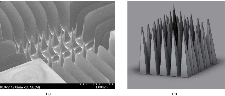 Figure 13. Microelectrode arrays: (a) SEM image of the MEAs; (b) Schematic of proposed 3D MEAs