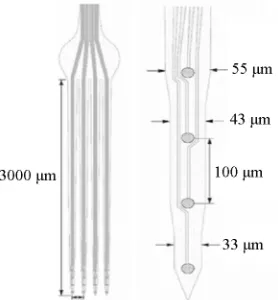 Table 2. Charge capacity of bare gold, Ppy, and PEDOT electrodes with applied charge density of 1.4 C/cm2 [31]
