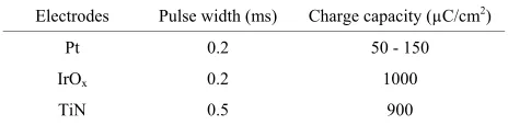 Figure 10 shows a general view of these fabricated elec- 
