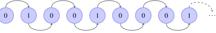 Figure 6: Example of an inﬁnite graph with bounded number of sons and bounded labels