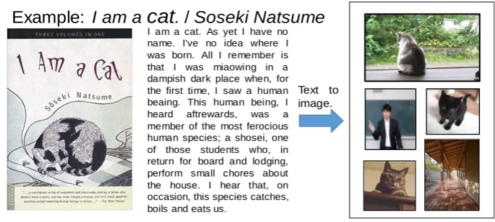 Fig. 1. Example of text to image. 