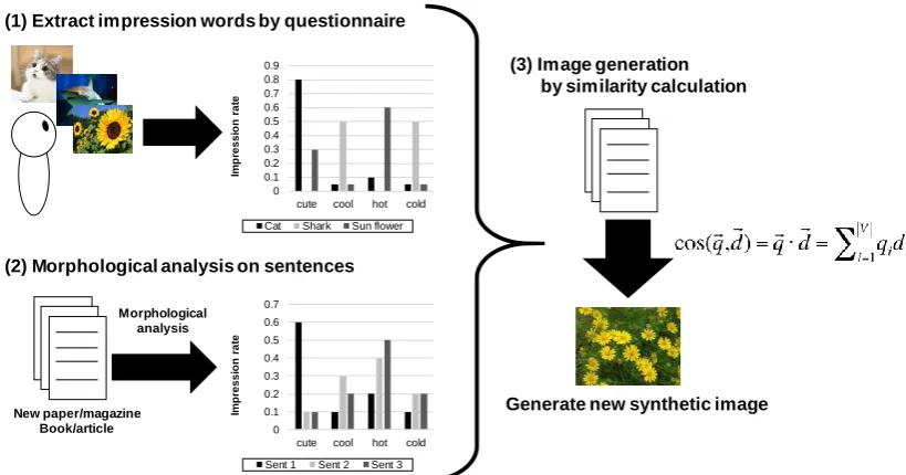 Fig. 3. Example of image each category. 