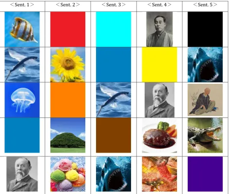 Fig. 6. A set of images felt by a human reading sentences.  