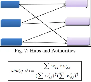 Fig. 7: Hubs and Authorities 