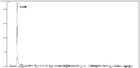 Fig 1.: Chromatogram of Dapsone (10 µg/ml)Preparation of 10 mM ammonium acetate buffer (pH 3)