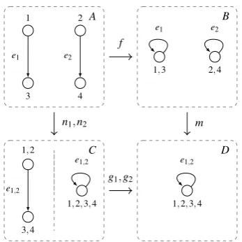 Figure 1: Examples of edge fusions