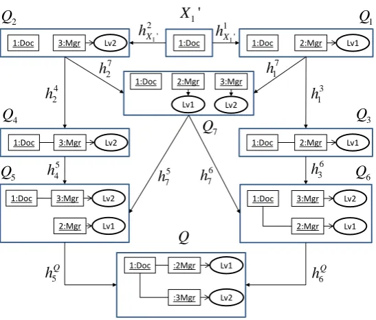 Figure 12: The sets Q and H in ConstructRules(c1).