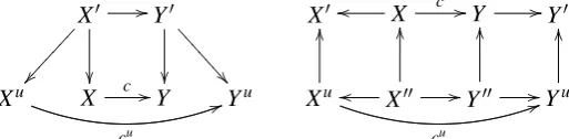 Figure 17: Incorrect constructions for simultaneous removal and increment.