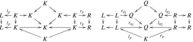 Figure 1: DPO Direct Derivation Diagram for simple rules (left) and with AC (right).