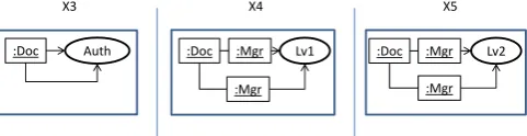 Figure 5: The two original rules for document authentication.