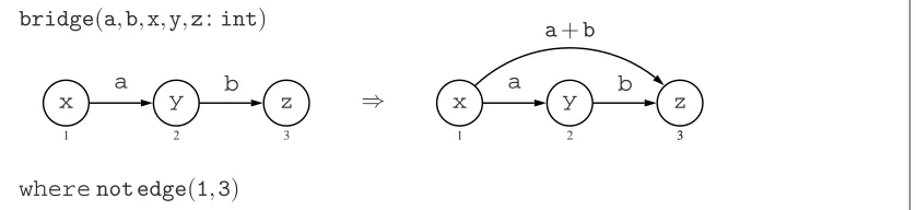 Figure 1: A conditional rule schema