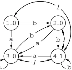 Figure 6: Sample automaton after distinguish!