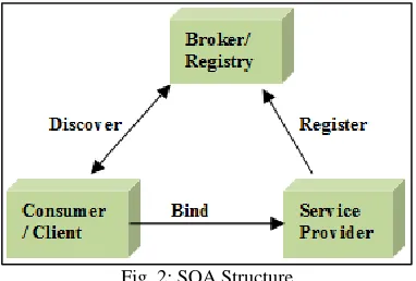 Fig. 1: Relationship between business processes and services 