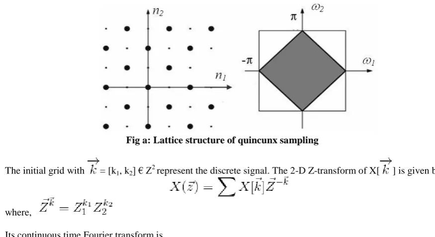 Fig a: Lattice structure of quincunx sampling 