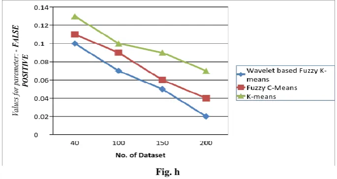 Fig. g  