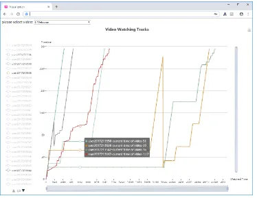 Fig. 5. Screenshot of the visualization webpage. 