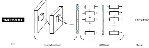 Fig. 3. OCR model structure. 