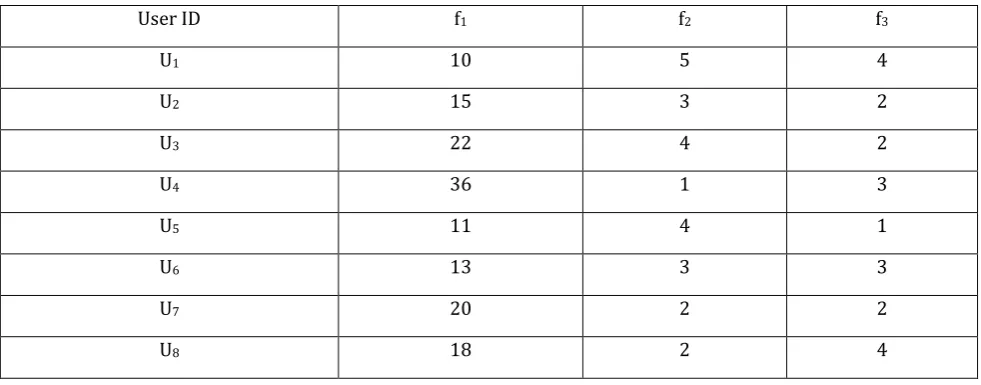 Table 4. Users’ Feedback 