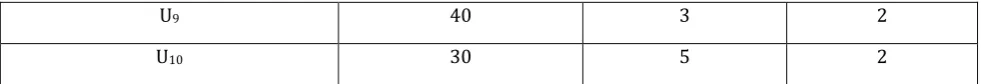 Table 5. Division of Data Values 