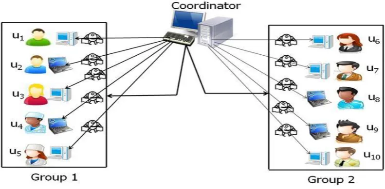 Fig. 3. Example of divide-and-conquer computation. 