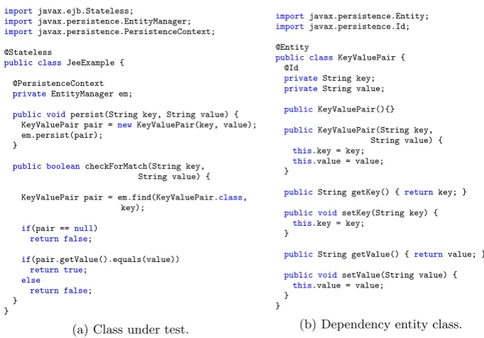 Fig. 1: Code example showing a stateless enterprise Java bean accessing adatabase.