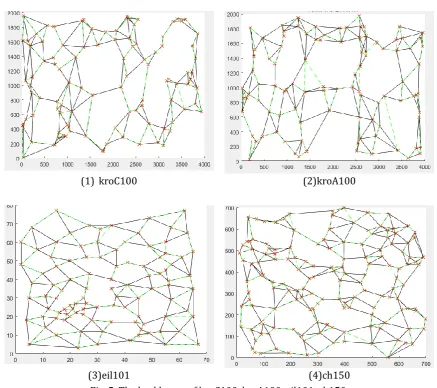 Fig. 5. The backbones of kroC100, kroA100, eil101, ch150. 