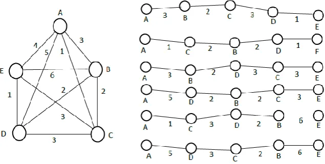 Fig. 1. The illustration of OPk in a weighted graph. 