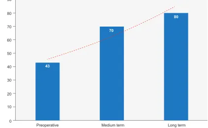 Table 1 - Demographic data