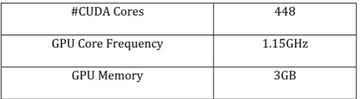 Fig. 6 and Fig. 7 show the throughput and response time of the CPU-GPU hybrid system respectively with 