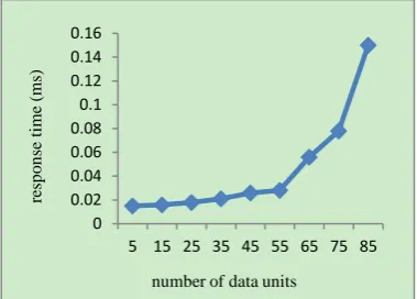 Fig. 6. Throughput under different load levels in PHE-1. 