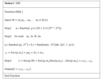 Fig. 1. The executing flow of the SHE based on CPU. 