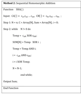 Fig. 2. The executing flow of the SHA based on CPU. 