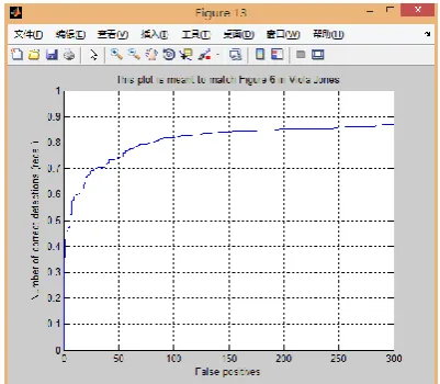 Fig. 1. Average detection accuracy.