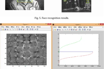 Fig. 5. Face recognition results.  