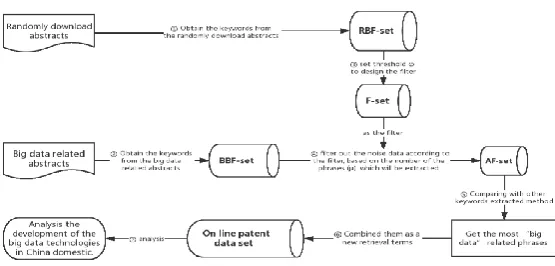 Fig. 1. Flow chart of the overall framework of this paper. 