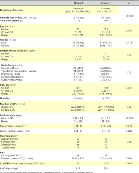 Table 4 - Characteristics of our group of patients and the control group