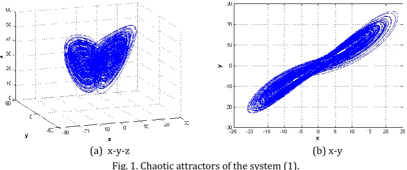 Fig. 1. Chaotic attractors of the system (1). 
