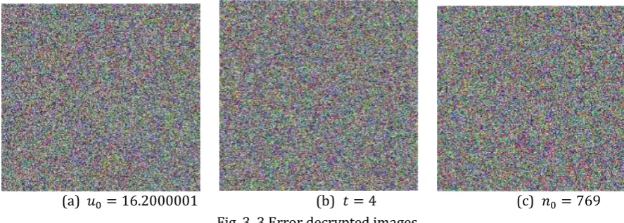 Fig. 2. Plaintext, ciphertext & decrypted image. 