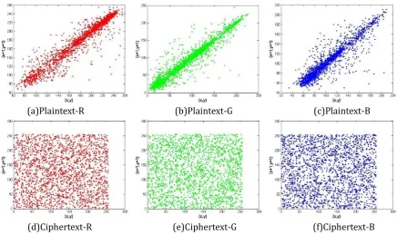 Table 1. Adjacent Element Correlation 