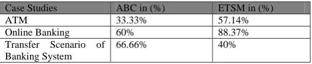 Table 3 depicts the obtained results by executing FC program for all three cases studies