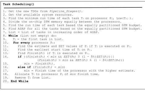 Fig. 4. The proposed integrated scheduling heuristic. 