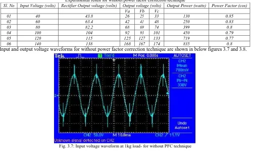 Fig. 3.7: Input voltage waveform at 1kg load- for without PFC technique 
