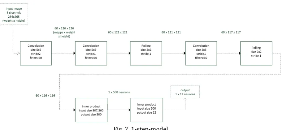 Fig. 2. 1-step-model. 