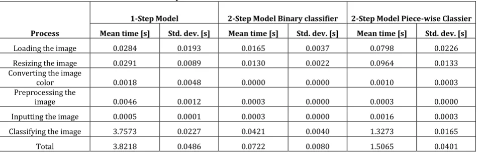 Table 2. Computation Time of the Different Classifiers 