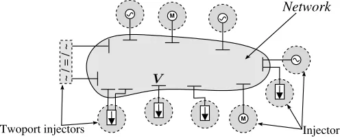 Figure 2. Decomposed power system model
