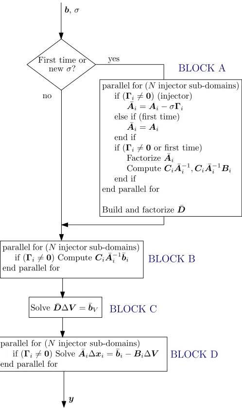 Figure 3. Schematic of proposed DPS
